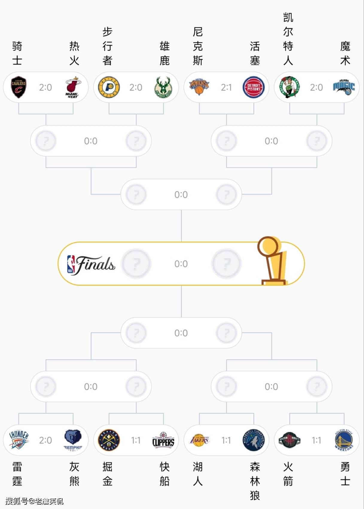 赛地聚焦——NBA常规赛集结日热度飙升；比利亚雷亚尔手感冰凉；管理层满意；数据趋势出现新变化的简单介绍